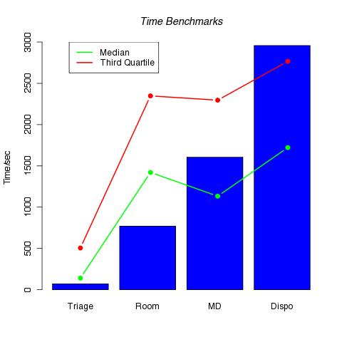 Benchmarks Plot